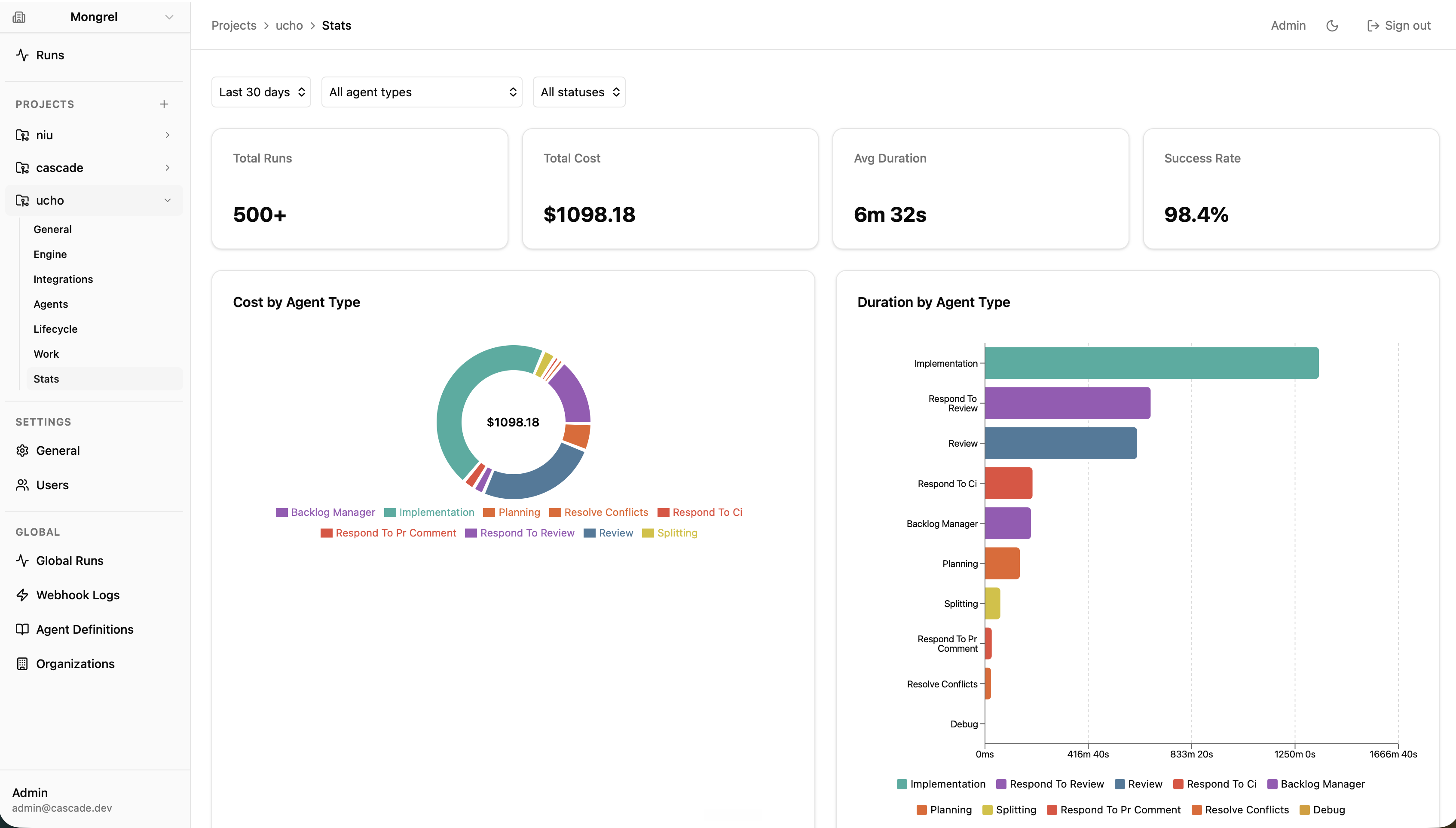 Project stats — 500+ runs, 98.4% success