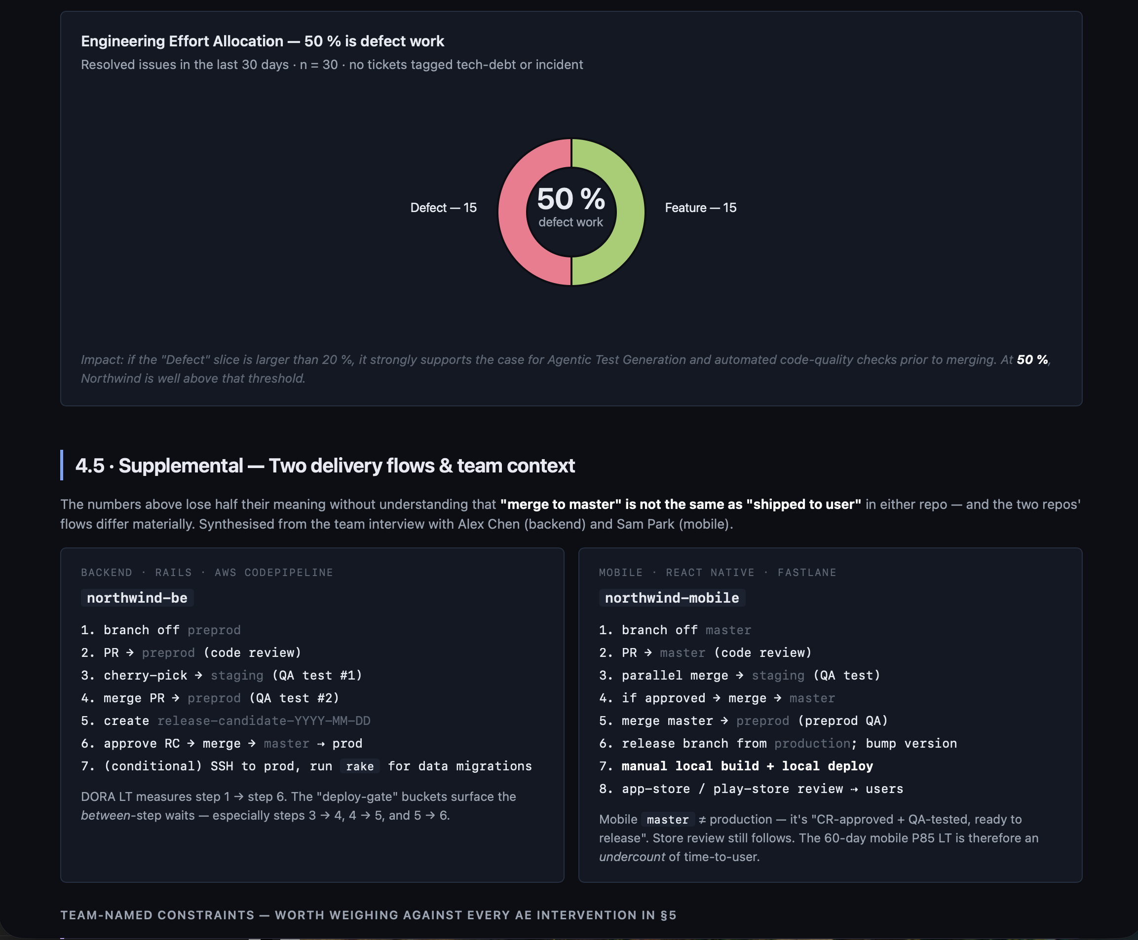 Engineering effort allocation — defect vs feature work